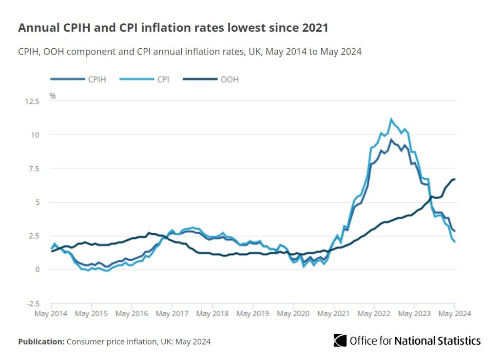 Inflation britannique à 2% : pas de quoi faire remonter les Tories